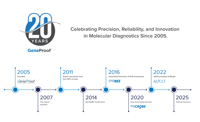 GP_Timeline_Updated_2025-02